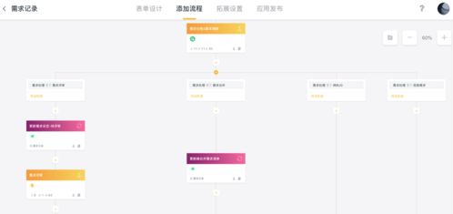 面對互聯(lián)網(wǎng)產(chǎn)品突然火熱背后的坑,企業(yè)該如何保持開發(fā)高效運轉